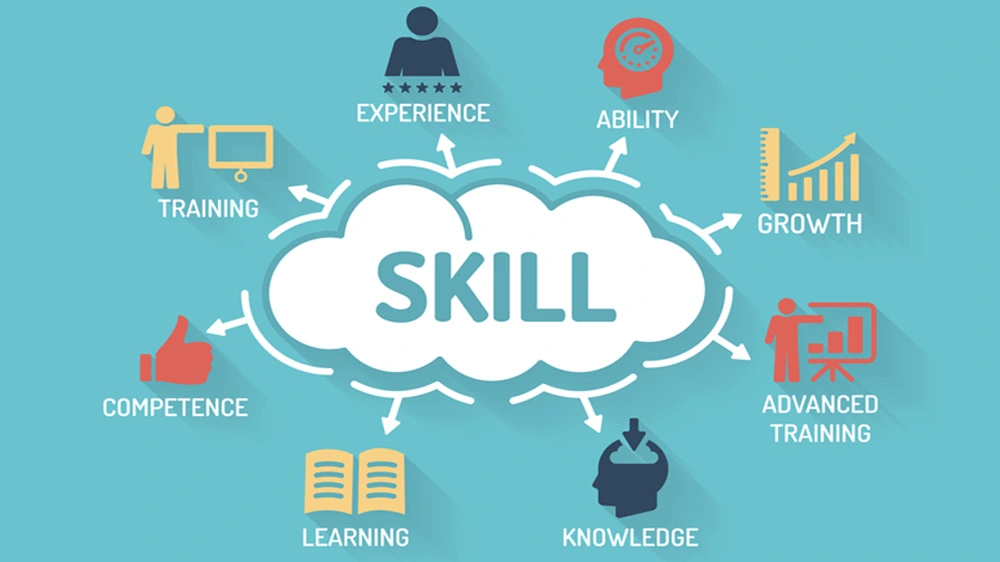 Analytical Skills Development