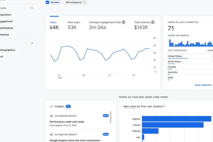 Google Analytics Cost