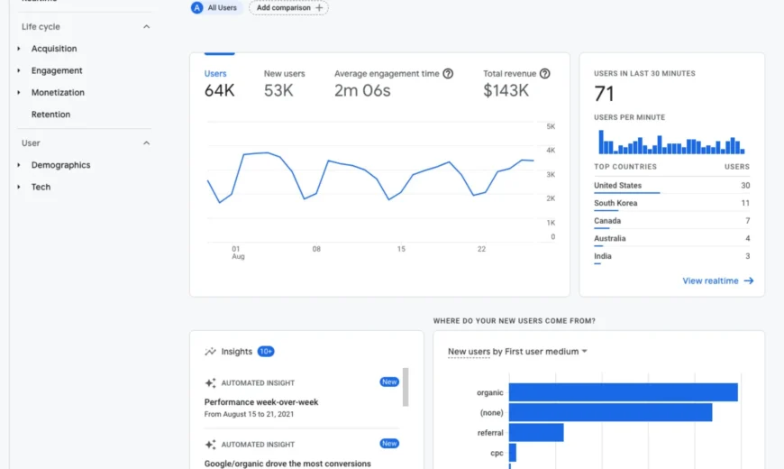 Google Analytics Cost