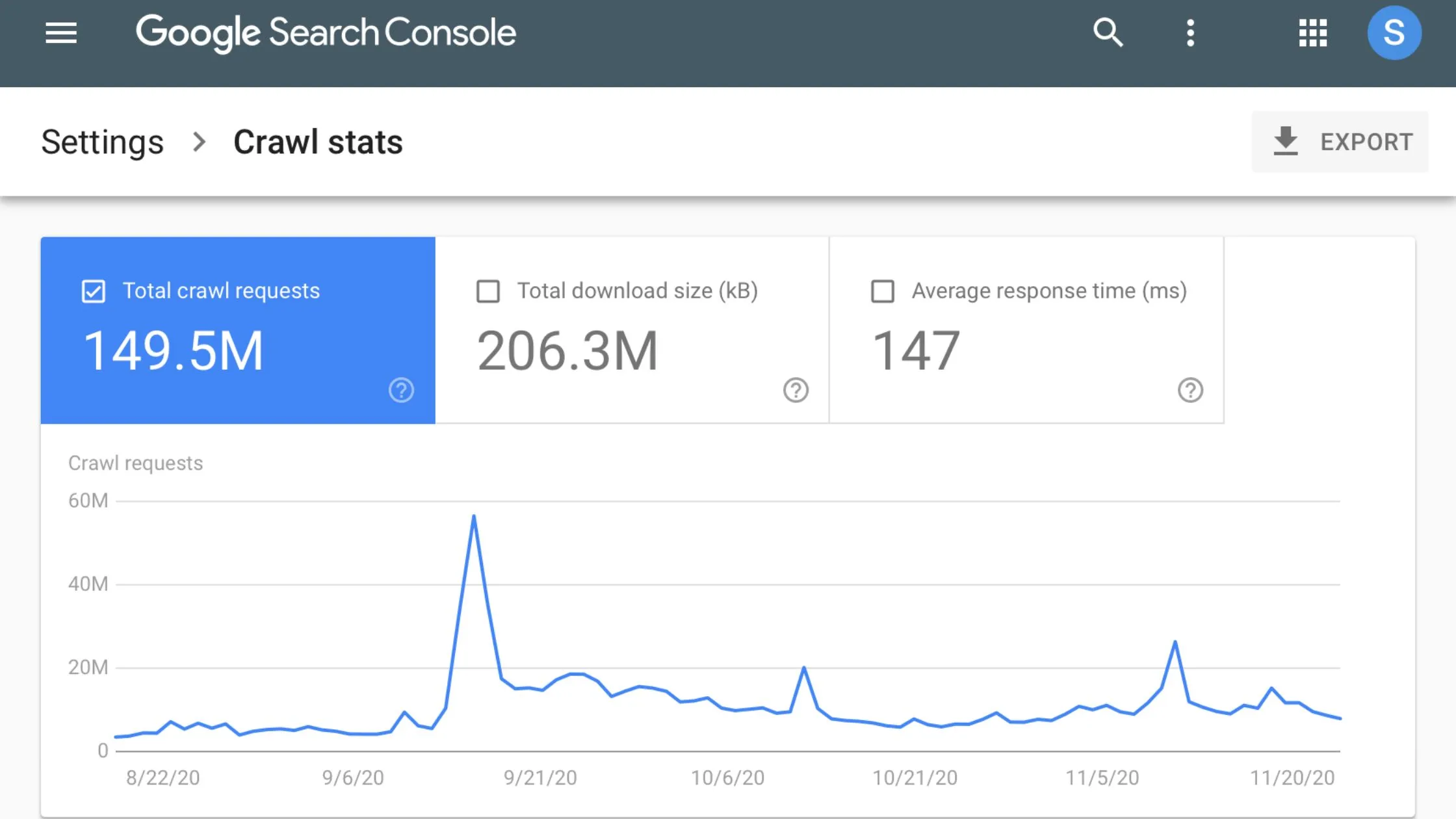 Google Search Console