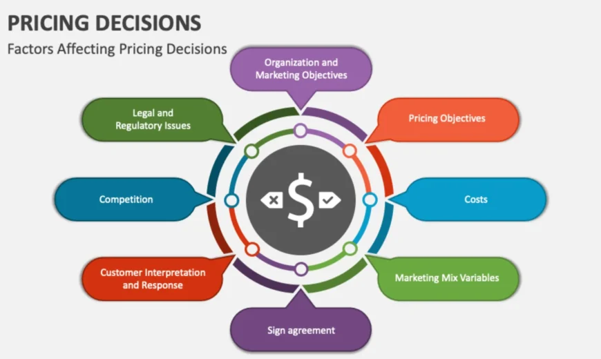 Pricing Decisions in Marketing Management