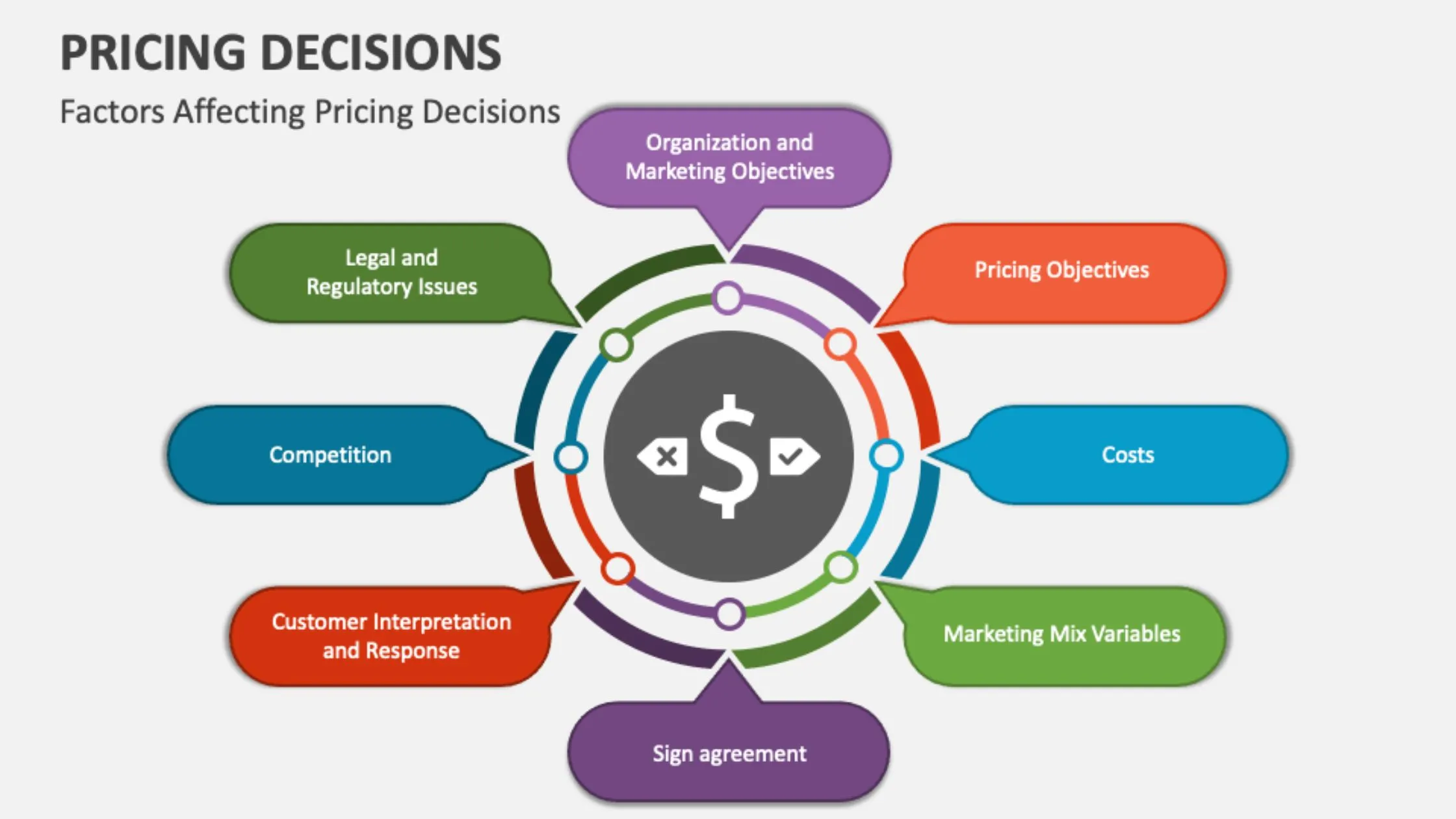 Pricing Decisions in Marketing Management